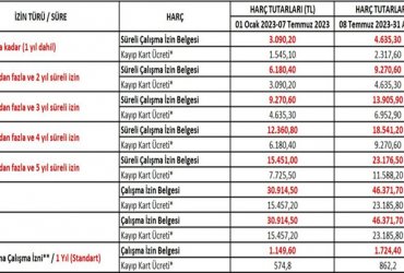 2023 Yılı çalışma izni harç tutarları